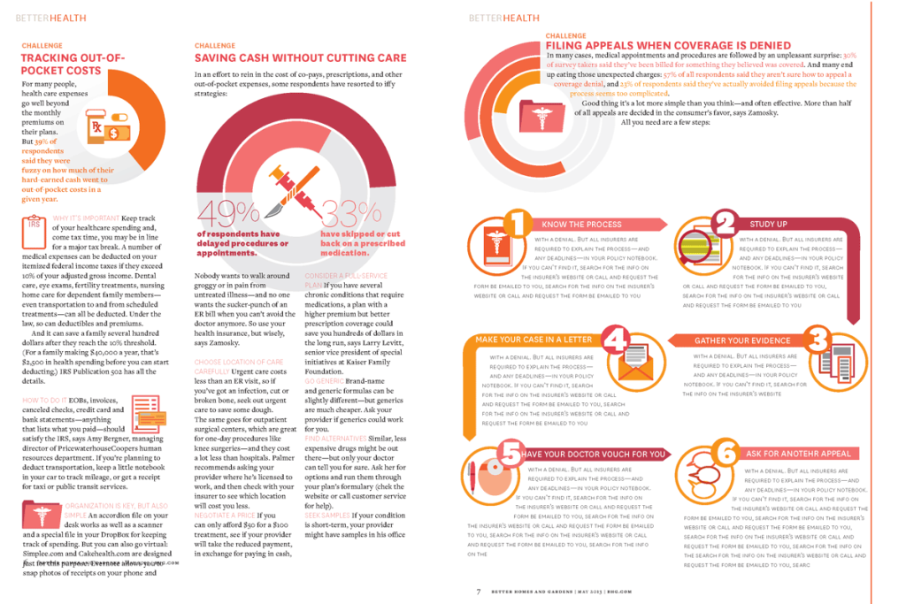 Health-Insurance-visualization-concepts_Page_2