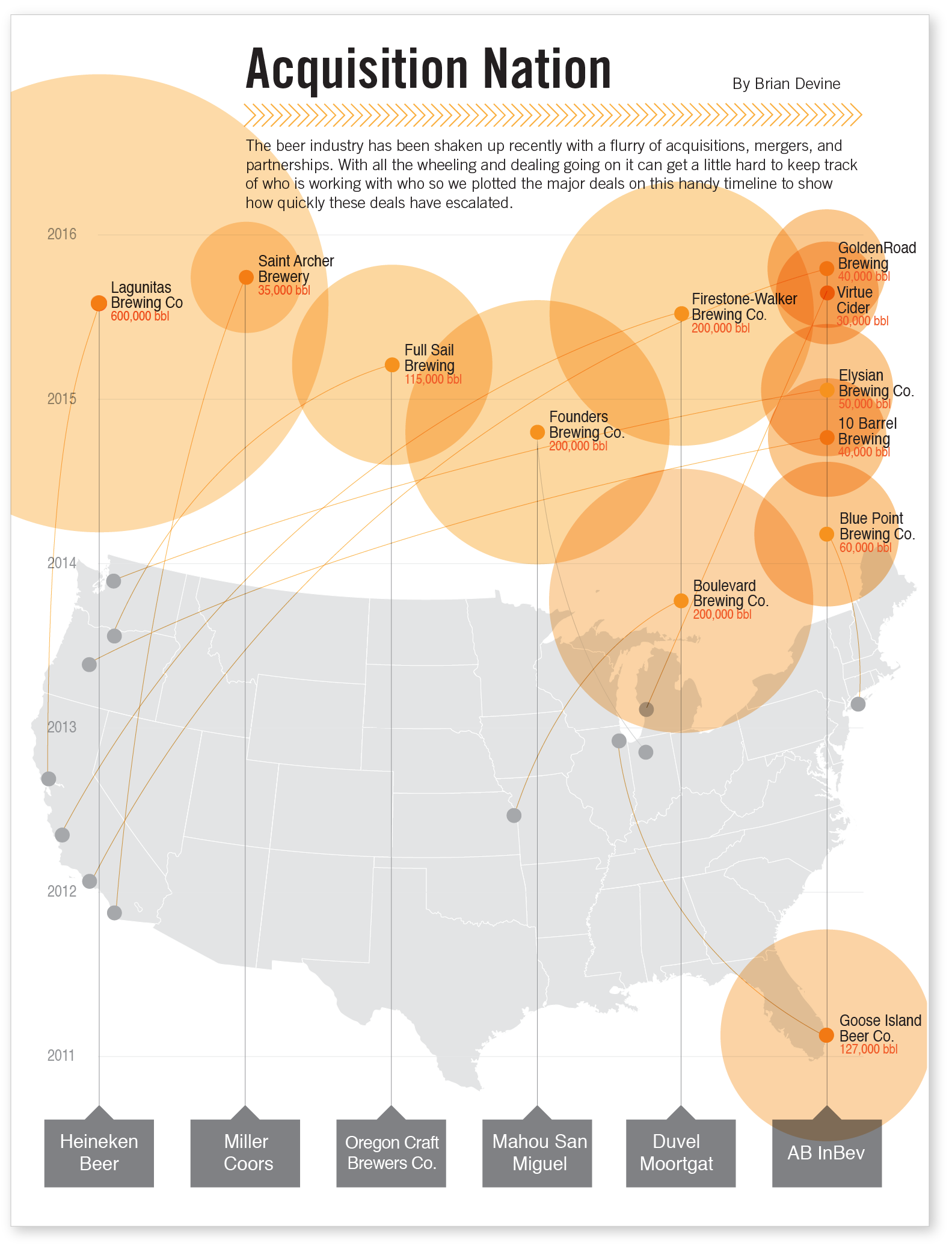 Acquisition Nation data story