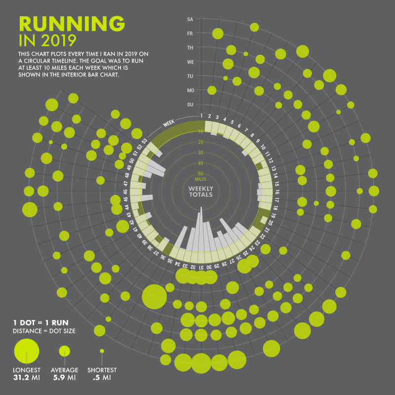 Year of Running