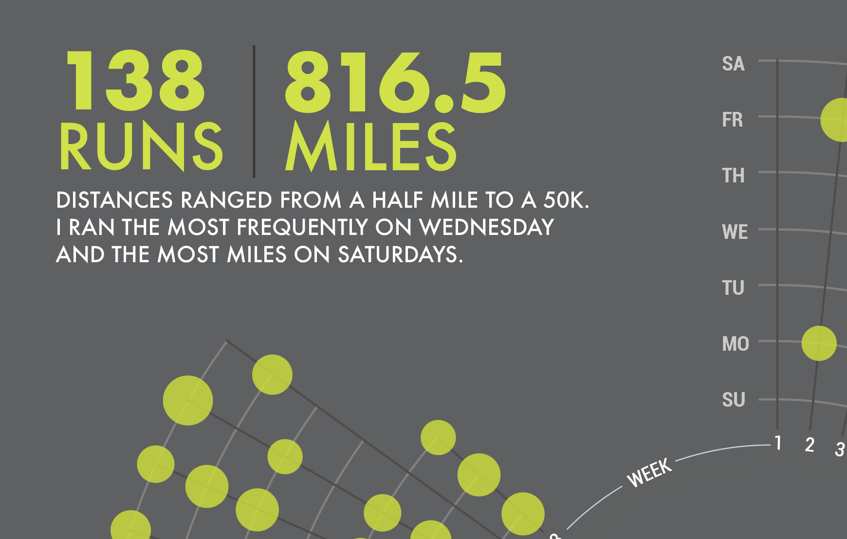 Runs & Miles