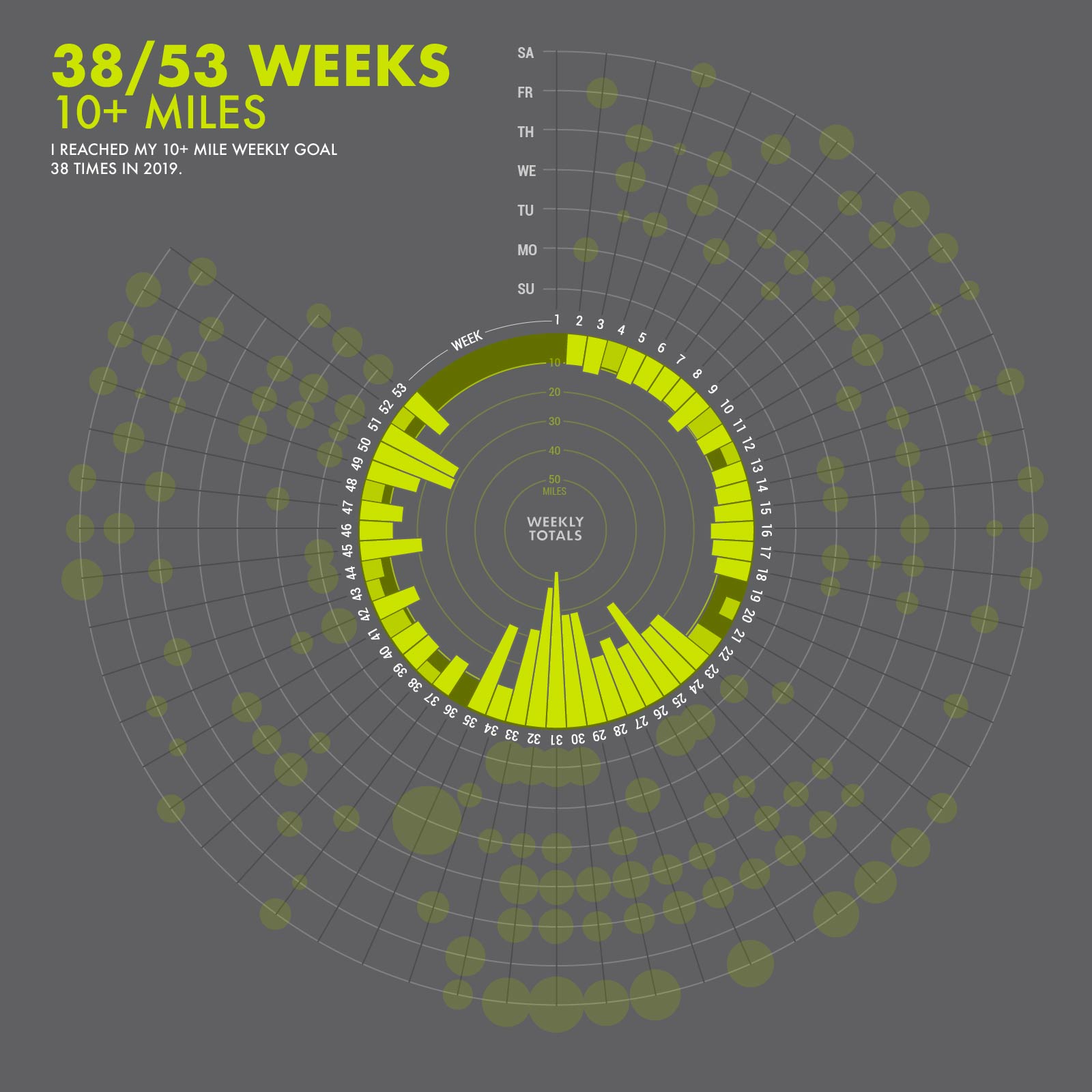 Year of Running: Weekly Totals